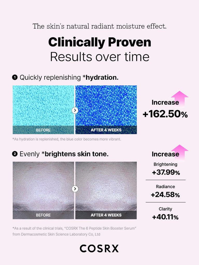 COSRX The 6 Peptide Skin Booster [150ml]